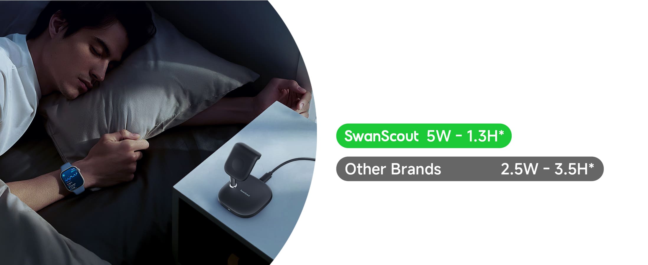 5W fast charging for Apple Watch with shorter charging time SwanScout 505A