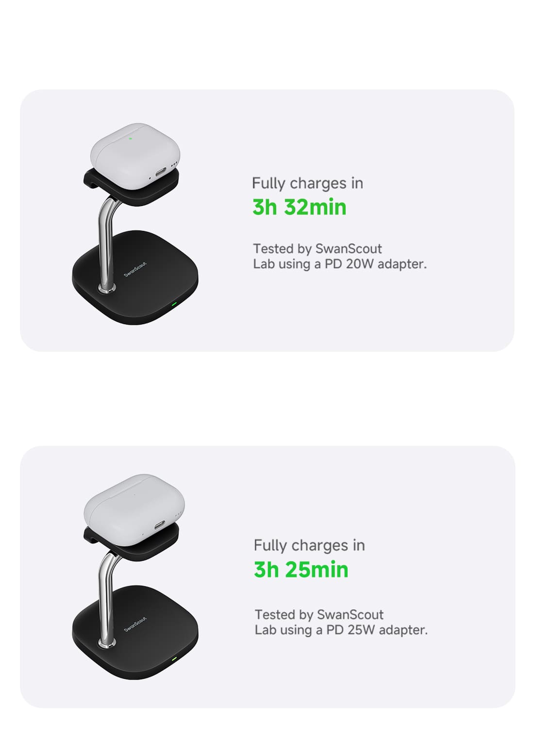 Horizontal AirPods 4 ANC and AirPods Pro 2 charging on the SwanScout 505A