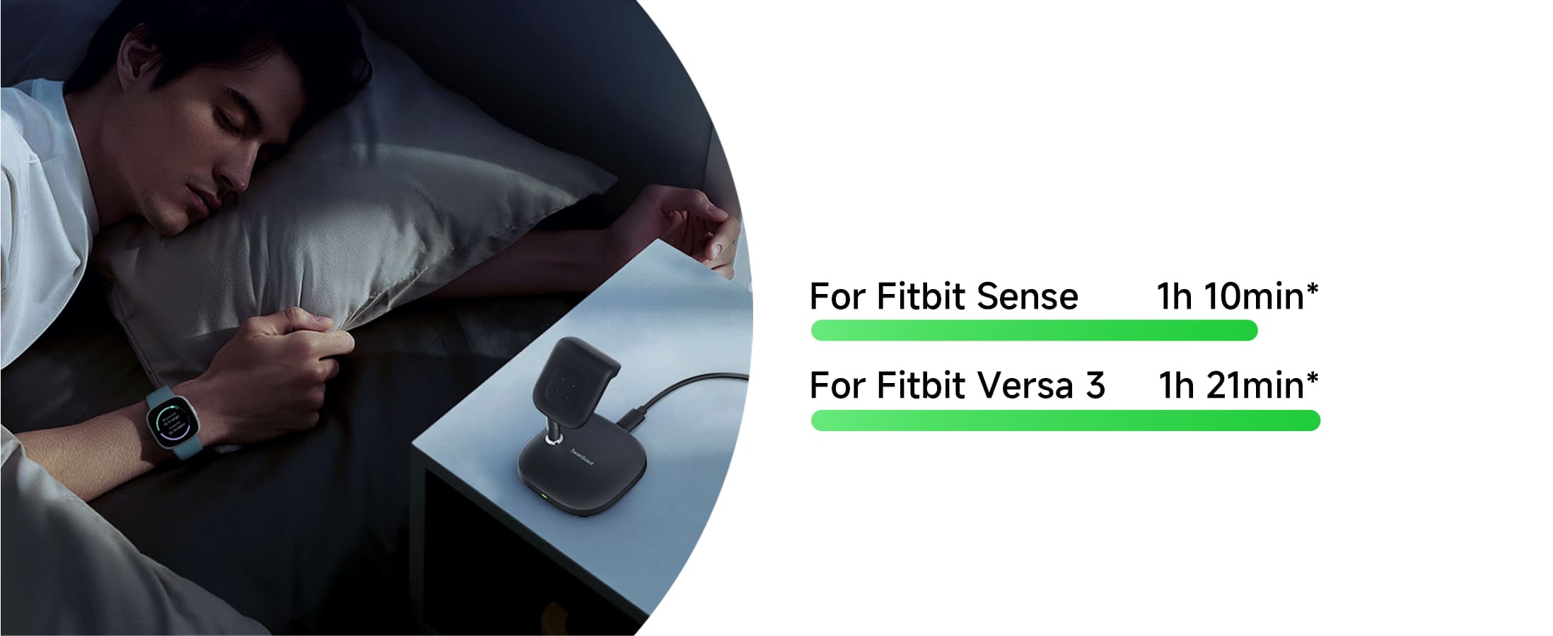 Charging time for Fitbit Sense and Fitbit Versa 3 on the SwanScout 505FB