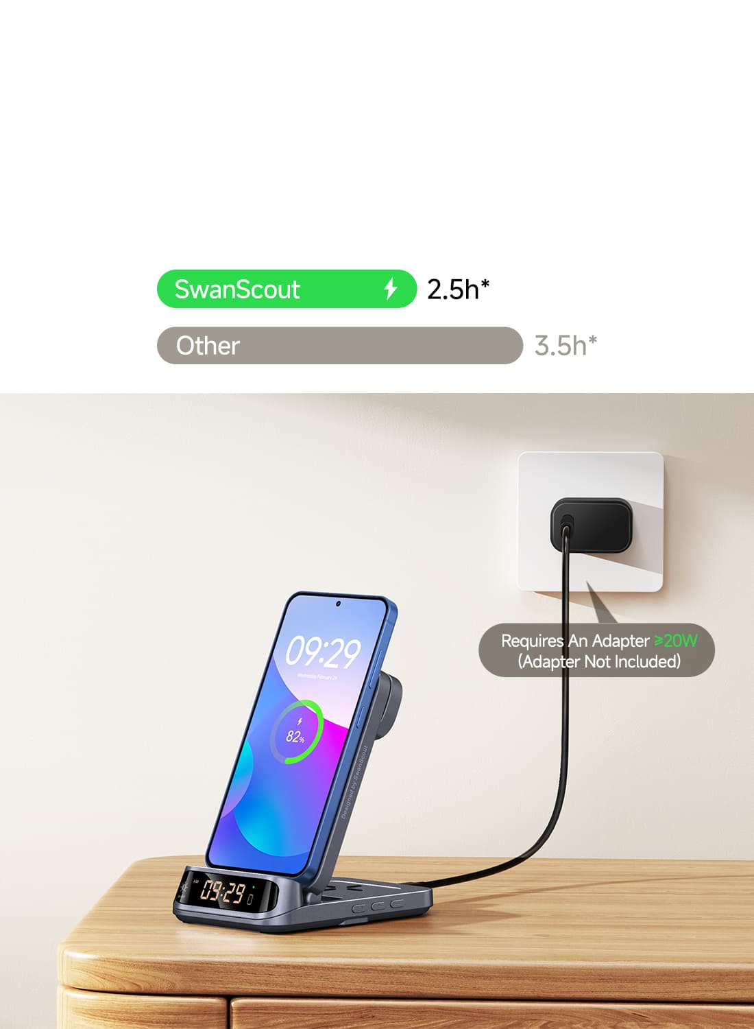 Galaxy S25 fast charging comparison showing 2.5 hour full charging with the SwanScout 708S